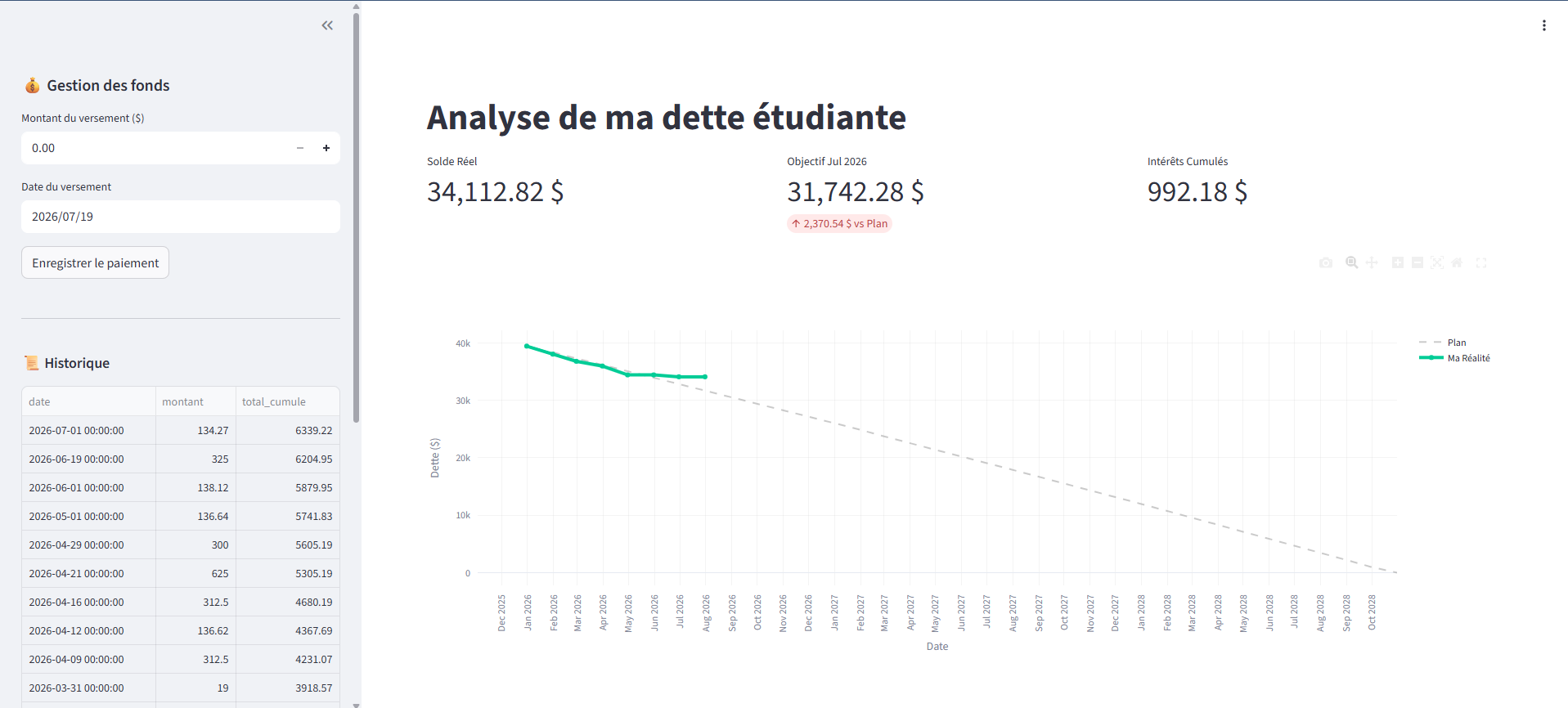 Visuel de l'application - Menu de gestion