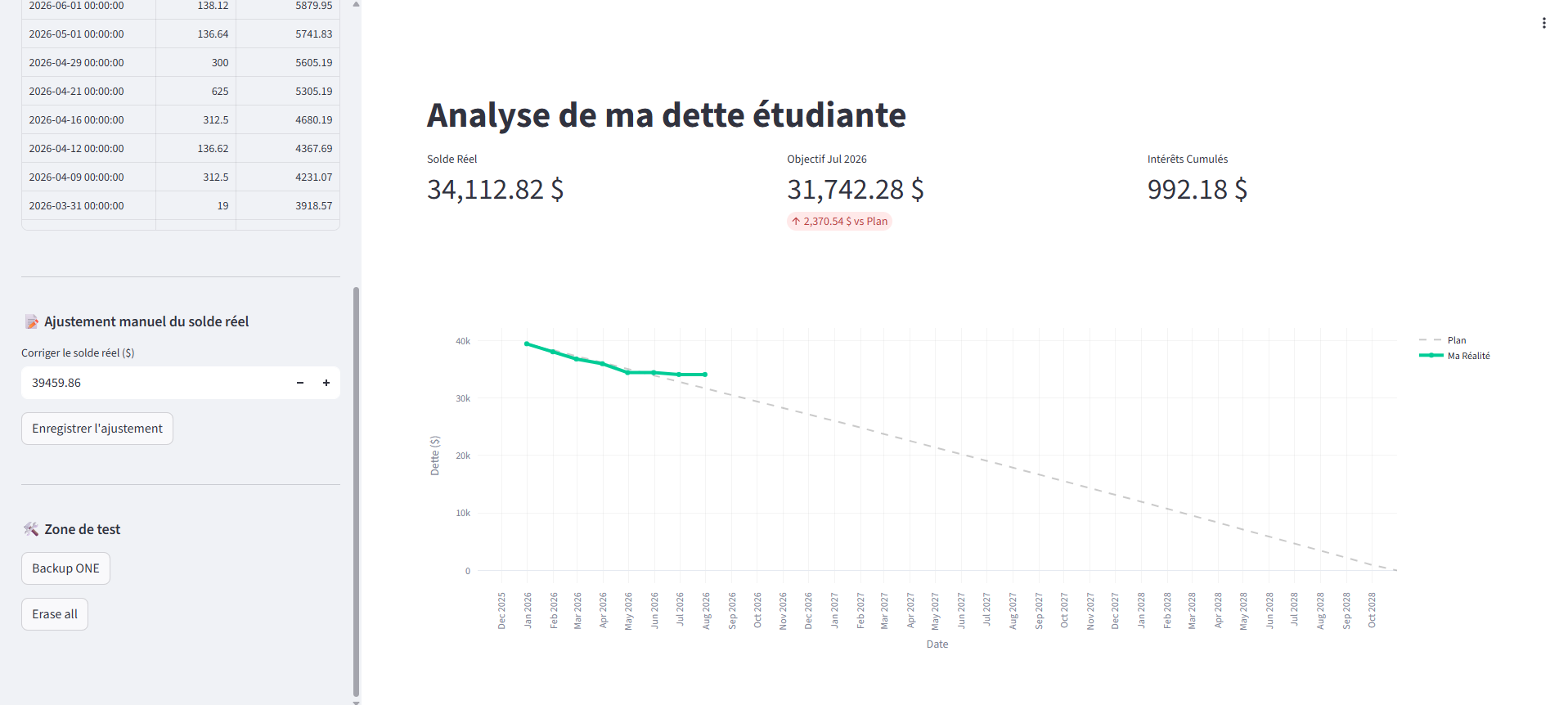 Visuel de l'application - Graphique de suivi